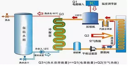 空氣能熱水器到底能省多少電？多少錢(qián)？
