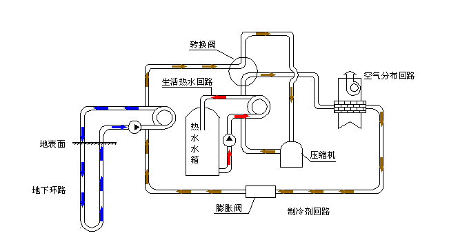 空氣源熱泵采暖VS空調(diào)采暖，誰怕誰！