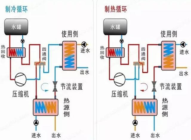 地源、水源、空氣源熱泵，怎么選？